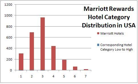 marriott prediction 2663