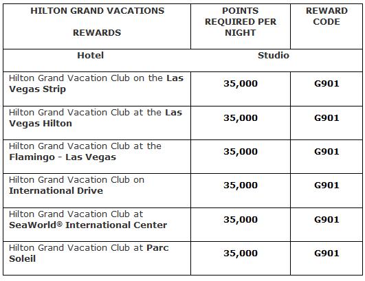 Hilton Grand Vacations Points Chart 2017
