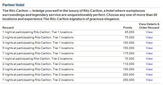 Ritz Carlton Rewards Chart