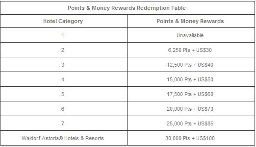 HHonors 30 Rebate Points Money And Premium Reward Stays To June 30 