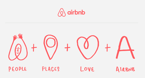 Airbnb Meaning