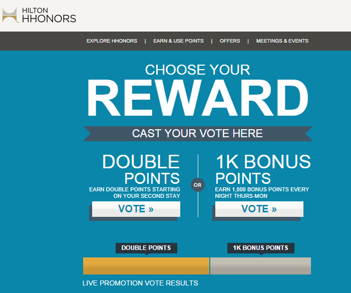 Hilton HHonors Cast your Vote to Choose your Reward for next promotion