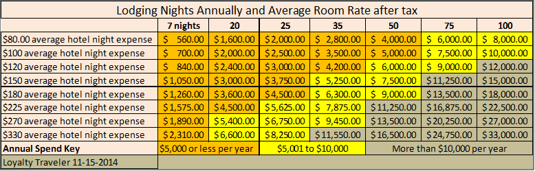 finding-your-hotel-price-point-loyalty-traveler