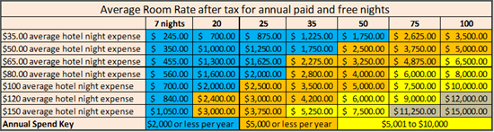 Finding Your Hotel Price Point