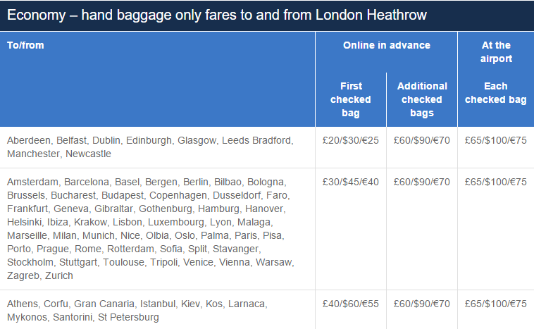 british airways add on baggage