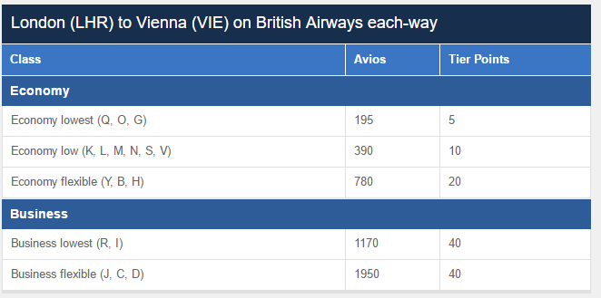 Jet Airways Tier Points Chart 2017