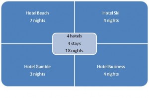 Hotels Stays-Nights GraphicB