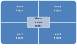 Hotel stays-nights graphicA