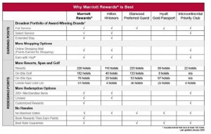marriott-rewards-comparative-chart