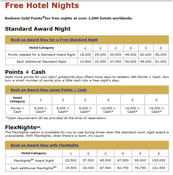 Goldpoints Plus Free Hotel Nights