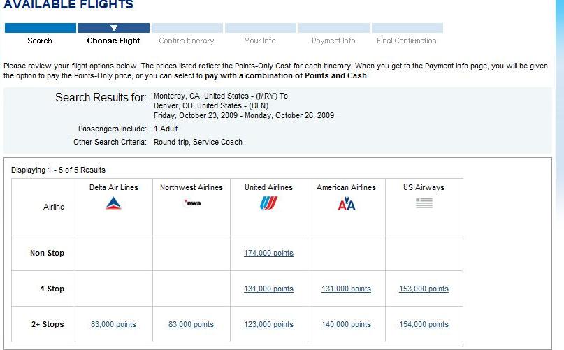 Priority Club Points for Flights