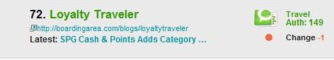 technorati-loyalty-traveler-72-rank10-19-091