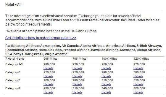 Marriott Rewards Hotel + Air Package for most favorable exchange airlines