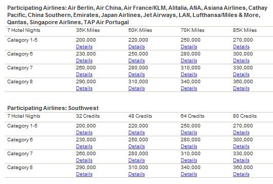 Marriott Rewards Hotel + Air Package for international airlines and Southwest