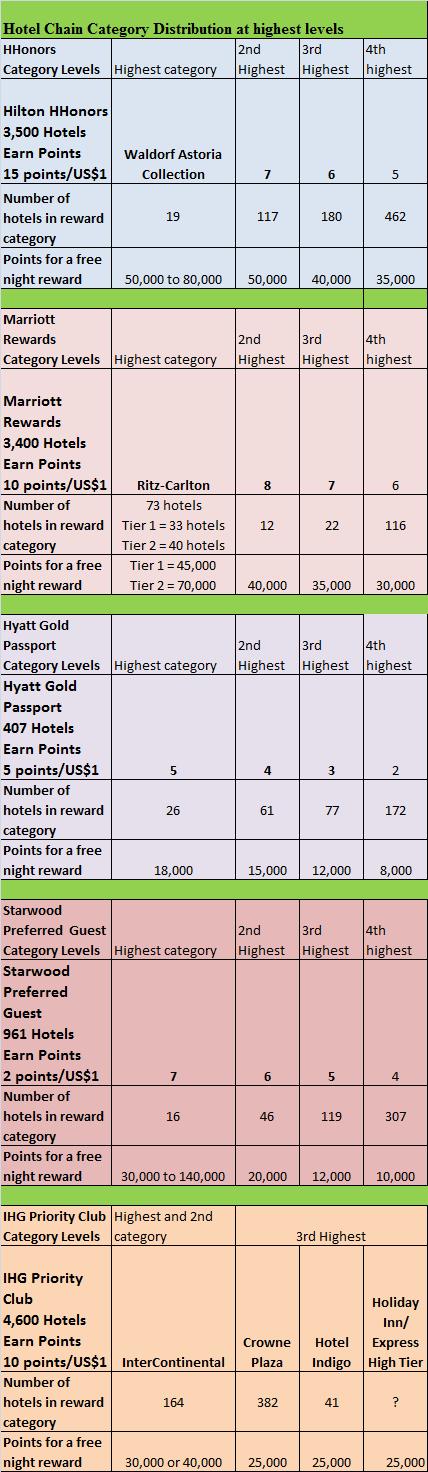 2-1-10-hotel-chain-category-distribution