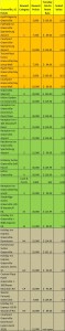 a green table with black text