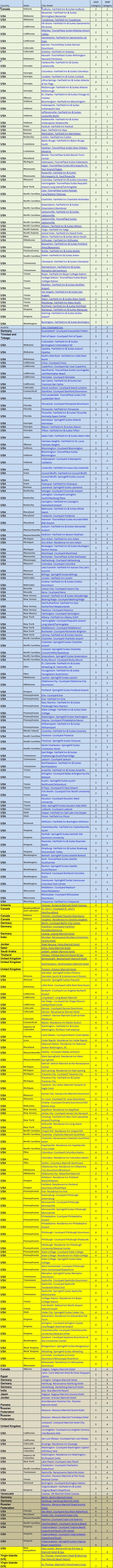 a table with names and numbers