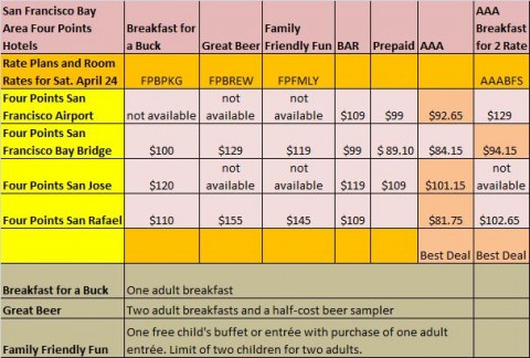 a table with a variety of prices