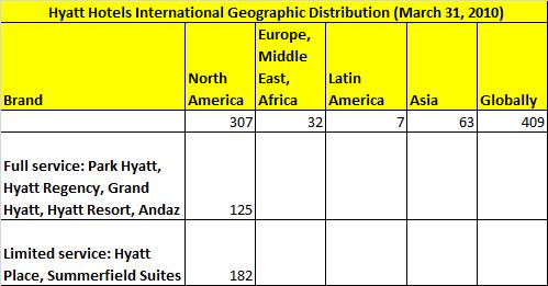 a table with a number of countries/regions