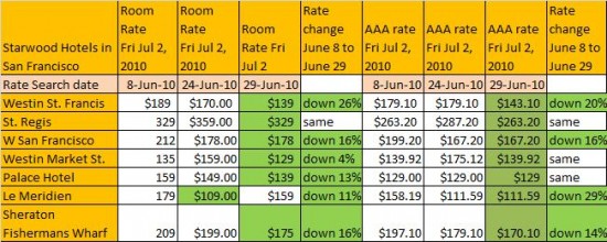 a table with numbers and a few different colored numbers