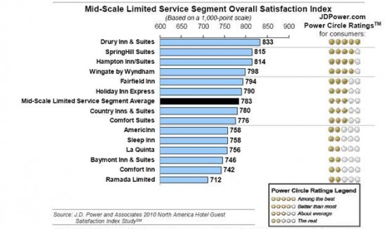 a graph of a service segment