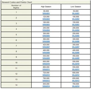 a chart with numbers and numbers