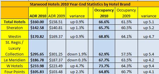 a table with numbers and percentages