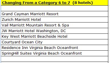 a list of hotels with white text
