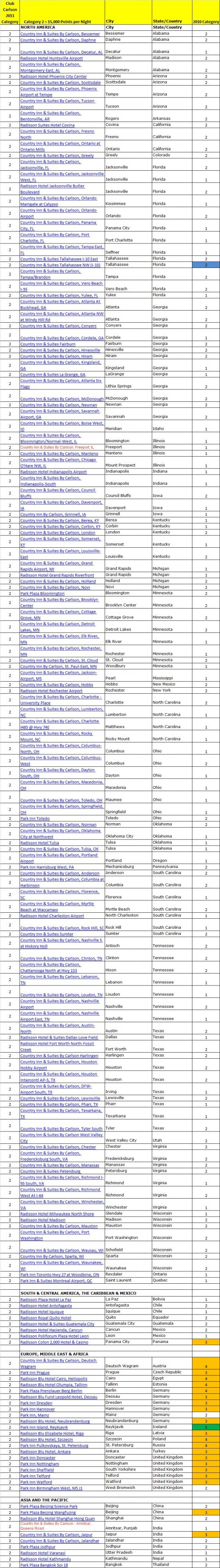 a table with names and numbers