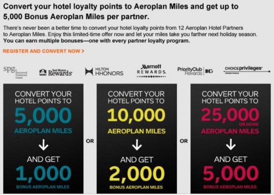 a screenshot of a hotel loyalty points
