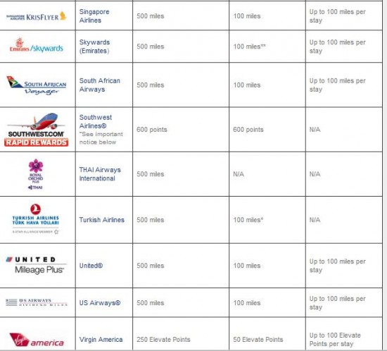 a table with many different airlines