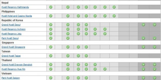 a table with green ticks