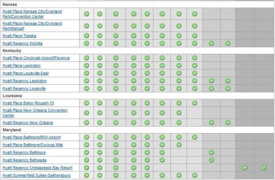 a table with green circles and text