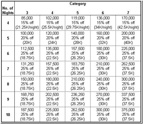 HHonors VIP Rewards 2012