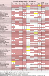 a table with a number of different groups