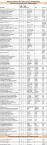 a table of names and numbers