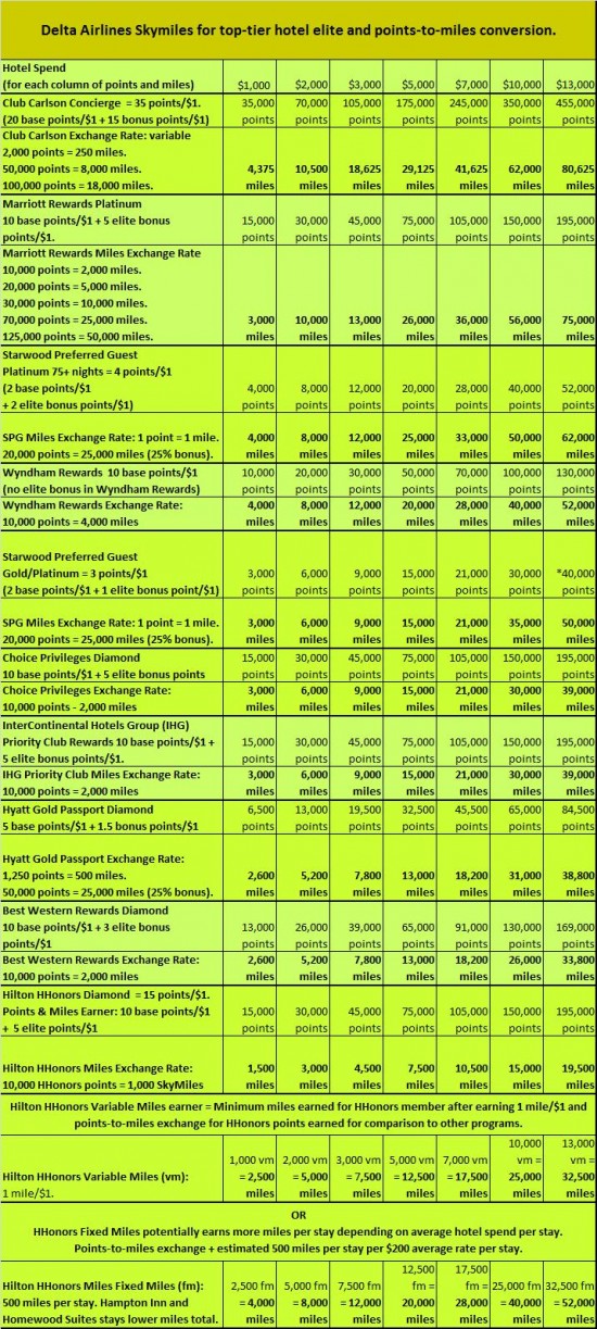 a table with points and points