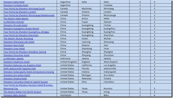 SPG 2012 cat2up-2-21-12