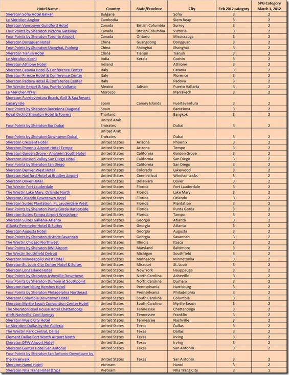 SPG 2012 cat3down-2-21-12