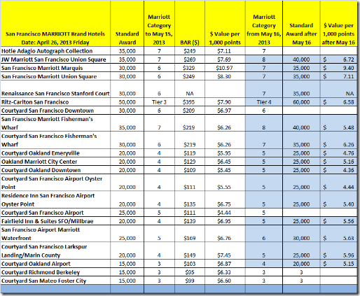 4-10-13-SF-R Analysis4-26date