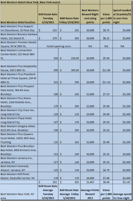 4-20-13-BW-NY-reward analysis