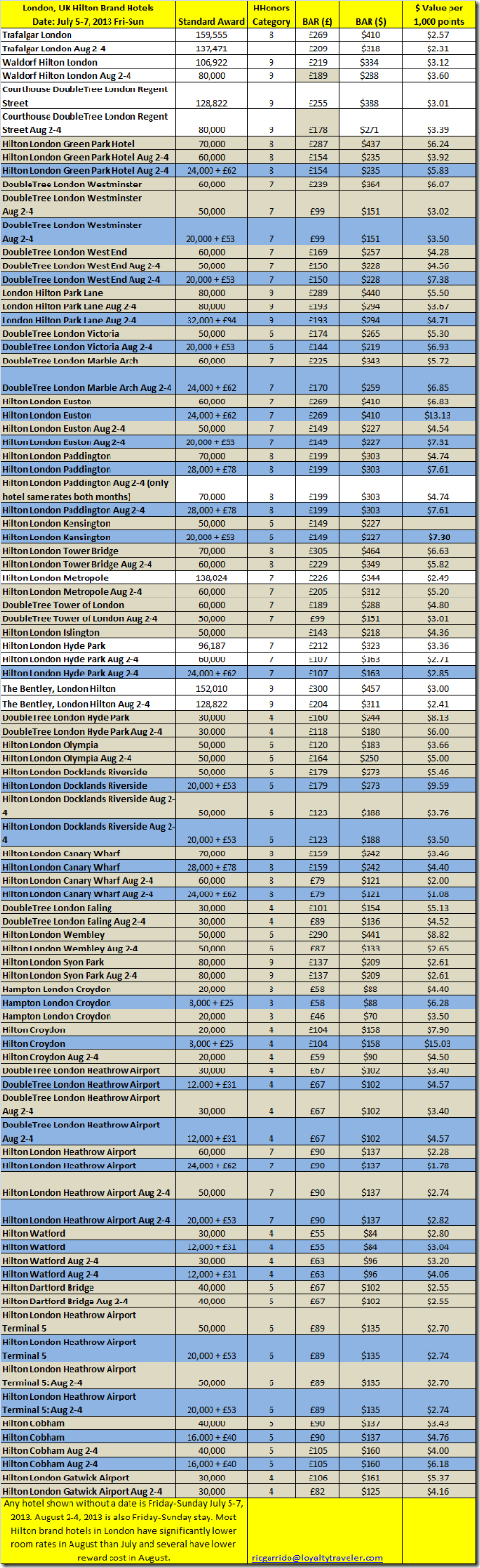 London Reward analysis 4-8-13