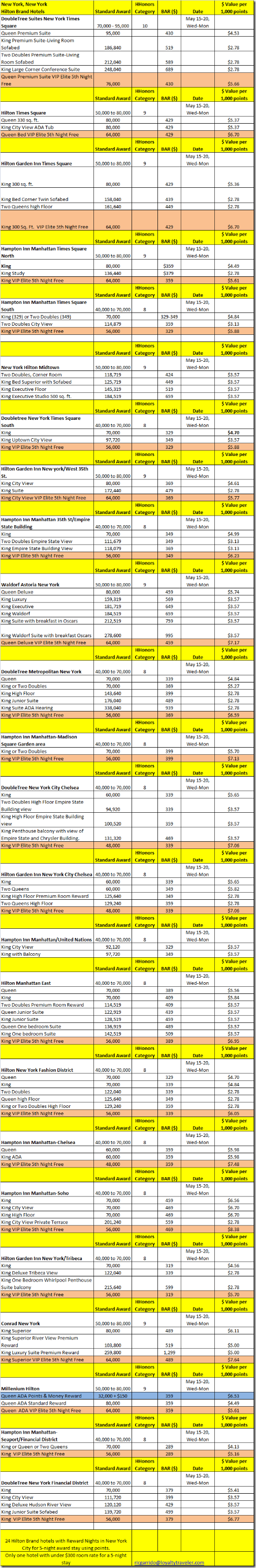 NY Award Analysis-4-2-13