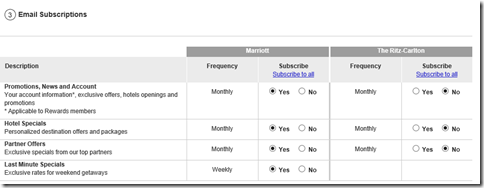 Marriott email preferences