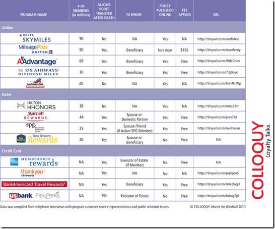 Colloquy chart