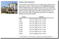 Wyndham Rewards hotel tiers