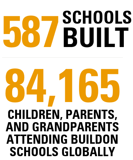 Buildon school 587 schools