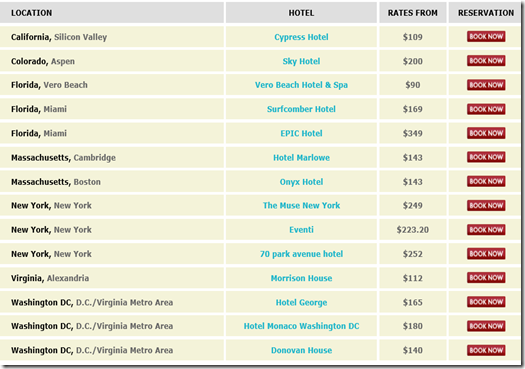 Kimpton LMD