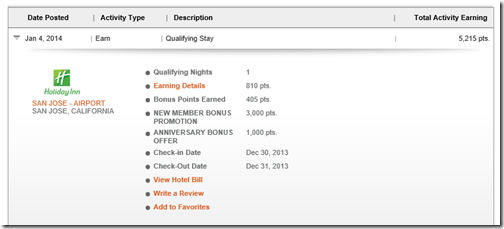 IHG HI SJC points