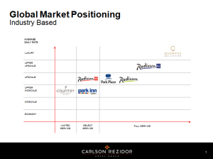 Carlsn Rezidor Hotel Brands Market Segments
